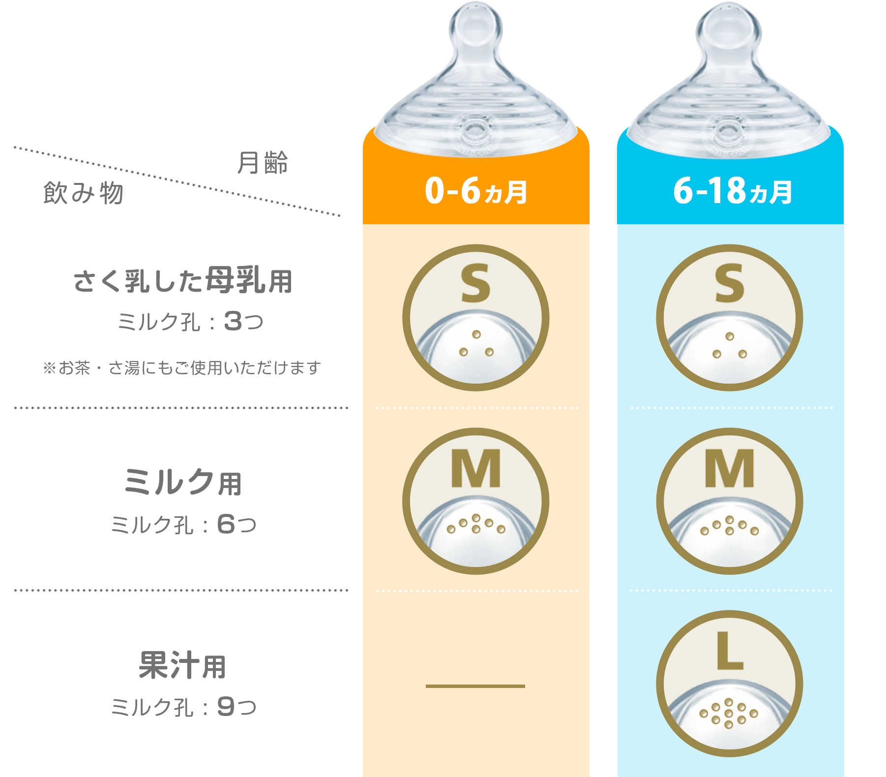 ヌークの新世代ほ乳びん ネイチャーセンス Nuk Naturesense Dadway